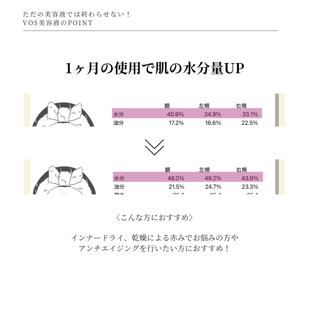 【2月限定】美白のための肌育ケアセット