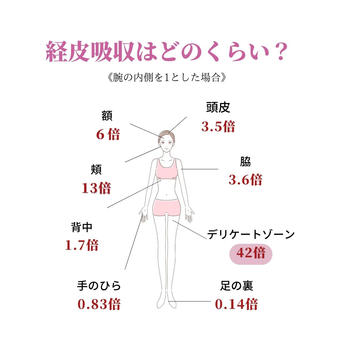 【フェム】プレミアムフォーム