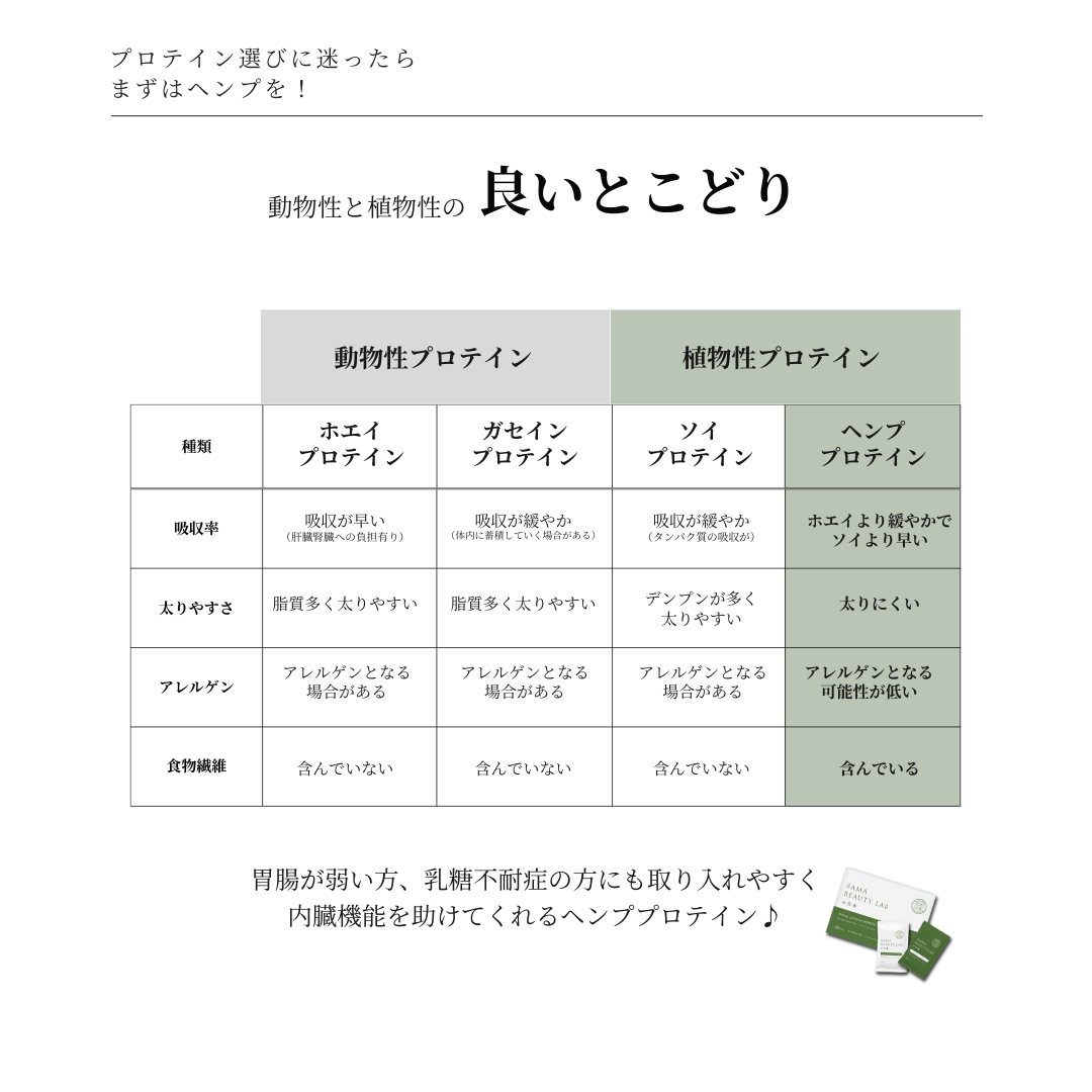 【2月限定】美白のための肌育ケアセット