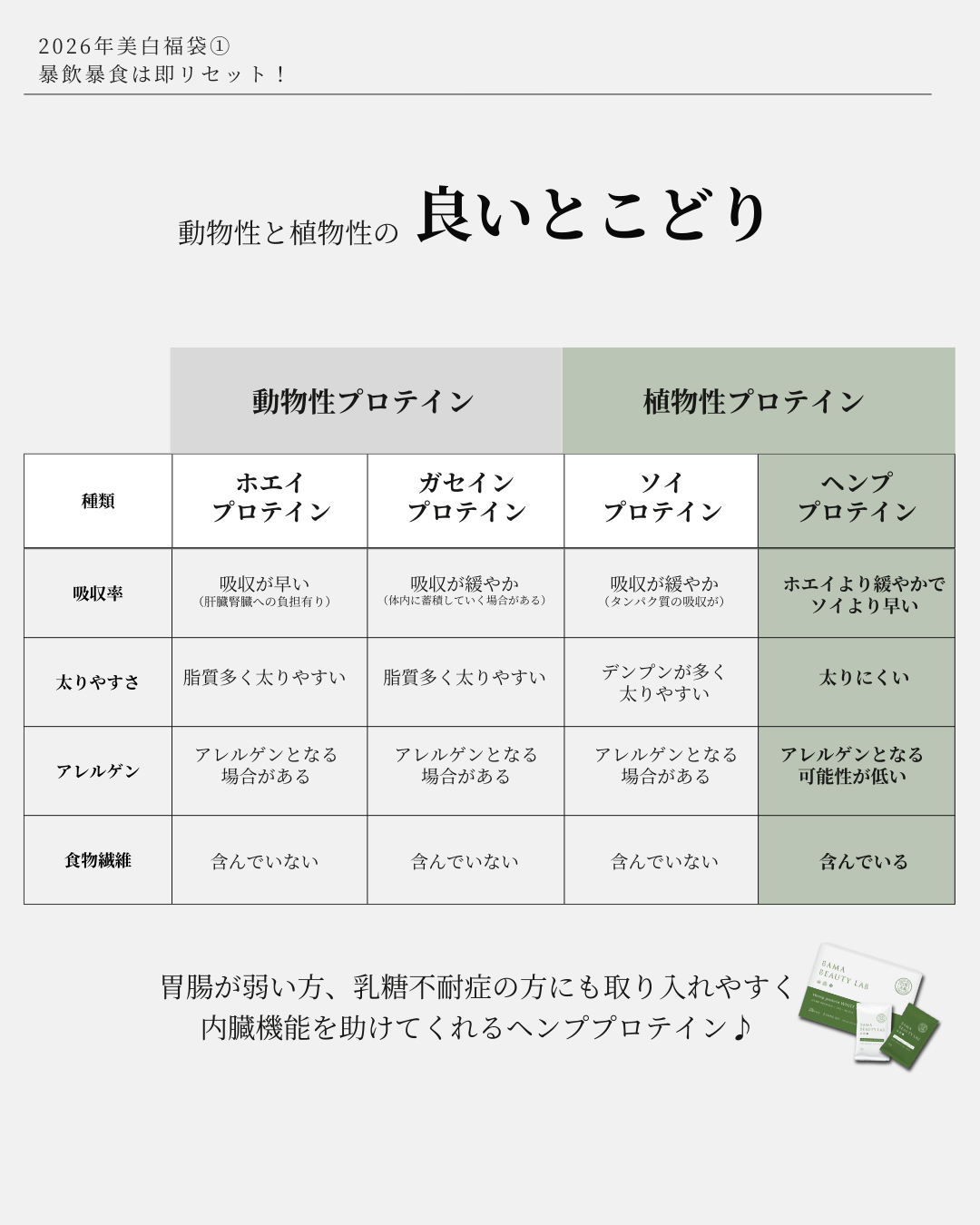【数量限定】インナーケア福袋