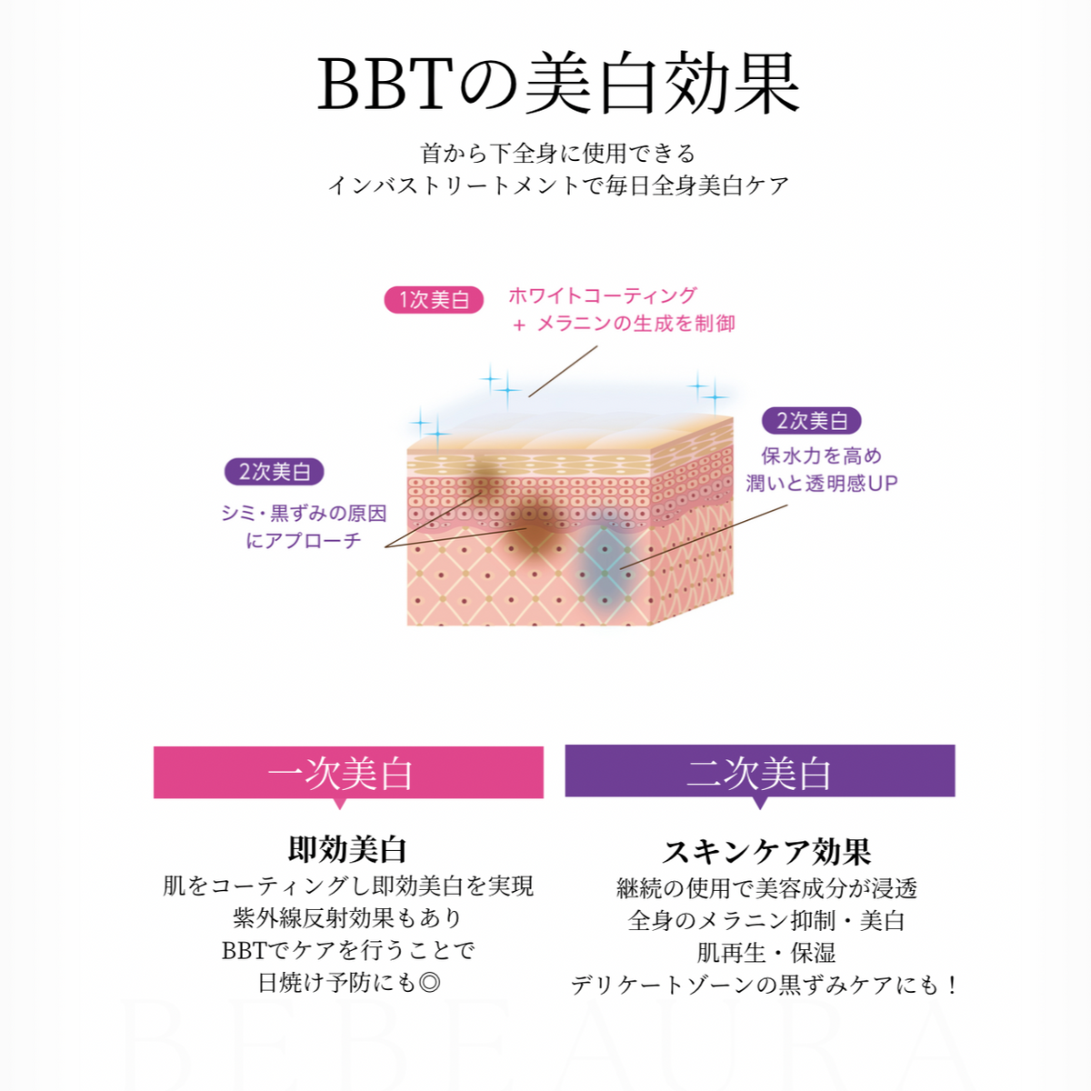 美白ボディトリートメント