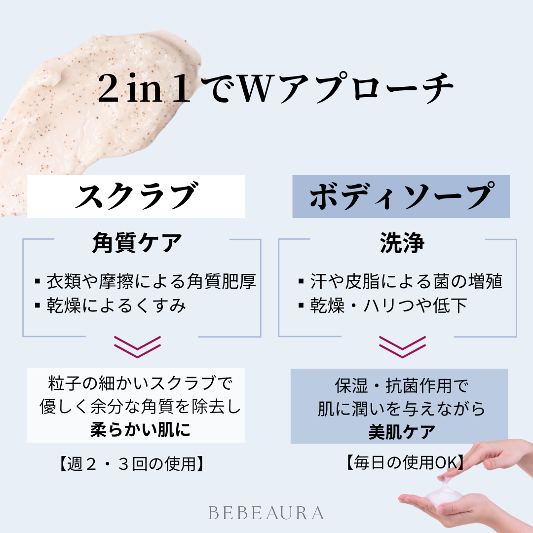 ボディスクラブ（ソープ）