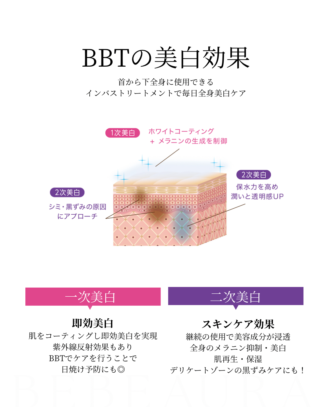 美白ボディトリートメント 美白ボディトリートメント