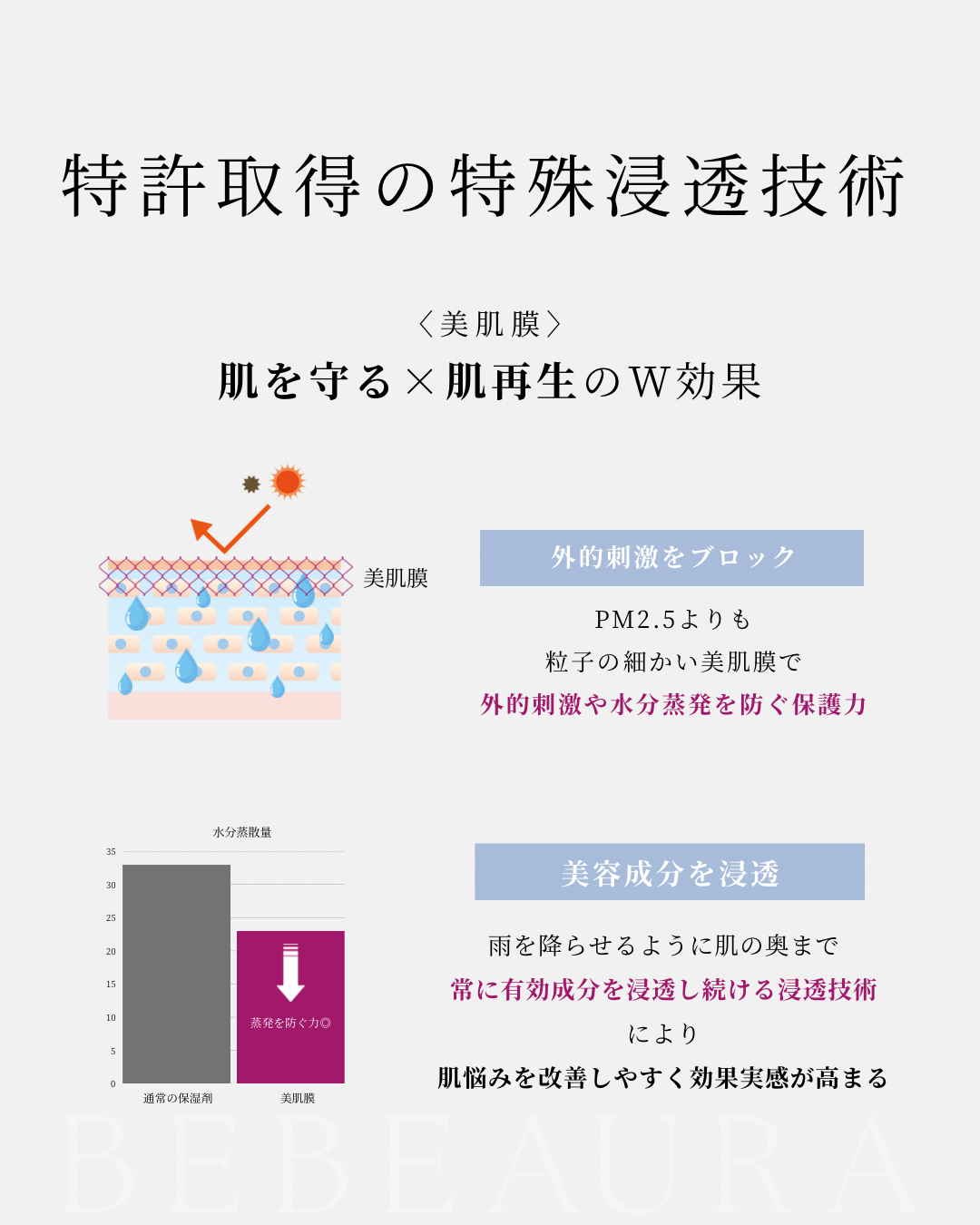 BEBEAURAバイオエクソマスク【15枚】