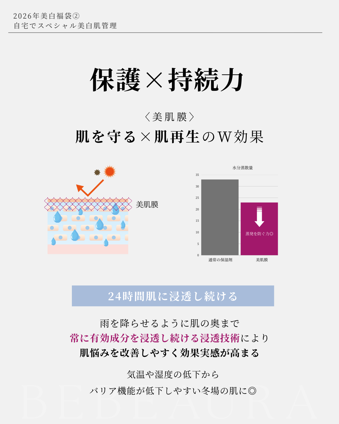 【超数量限定】スキンケア福袋