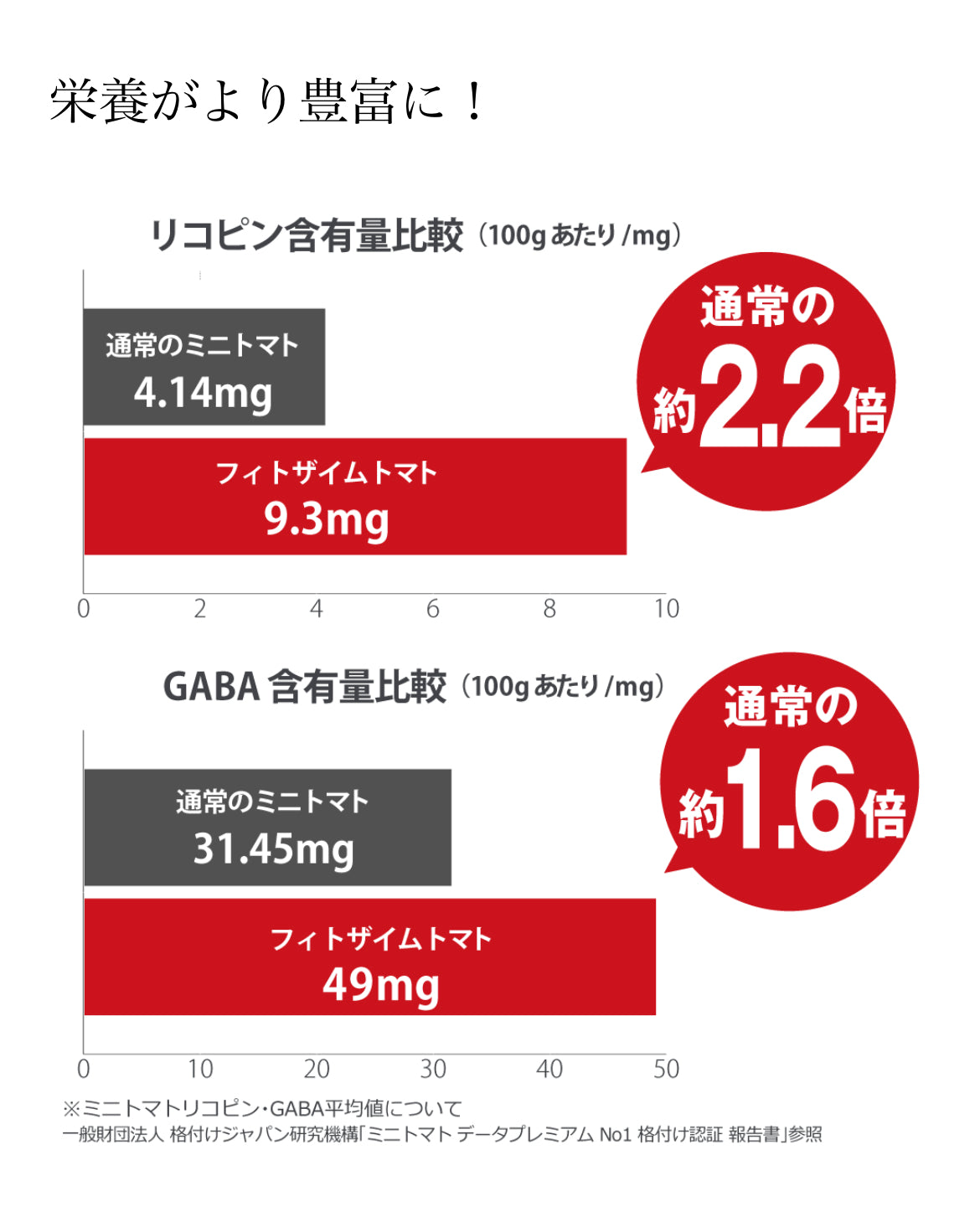 無添加トマトスープ24袋お得セット