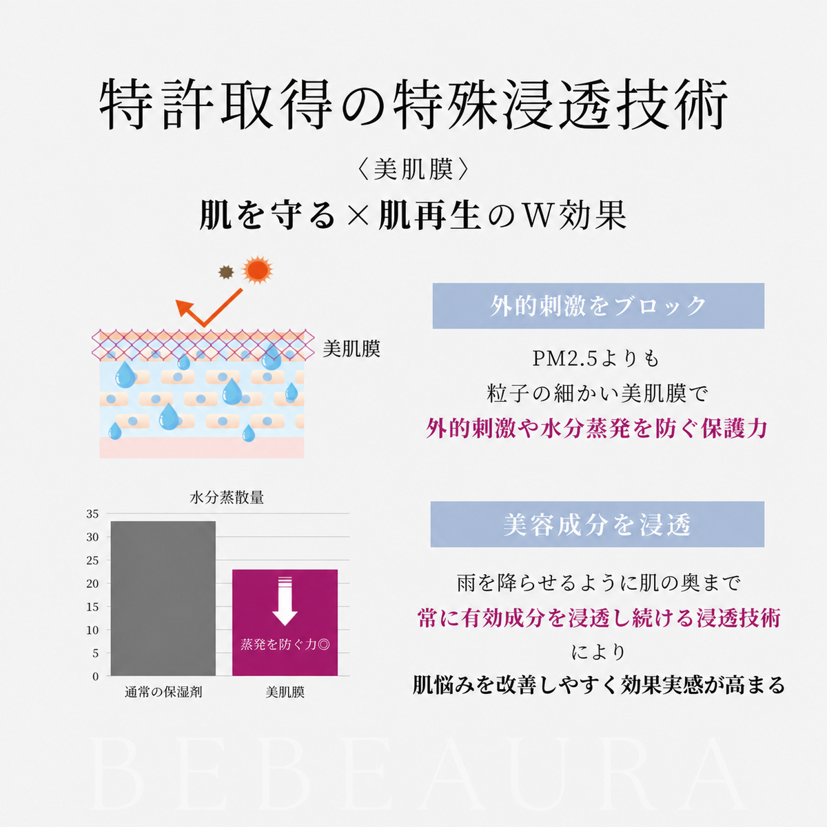BEBEAURAバイオエクソマスク【1枚】