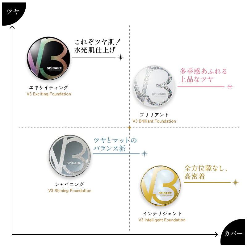 【V3】ファンデーションシーズン4レフィル